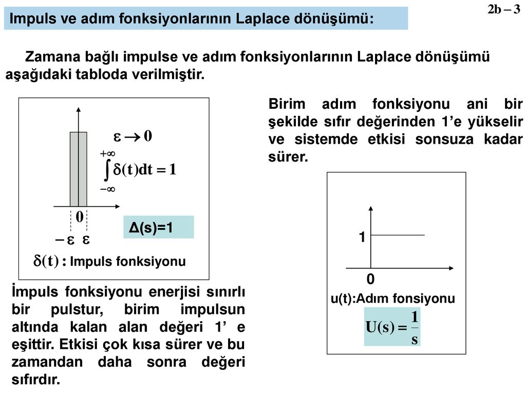 G s 2b 1 Laplace Dönüşümü ppt indir